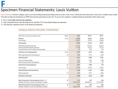 louis vuitton report 2018|lv annual report 2022.